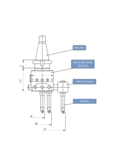 Fett Bt50 F1 - 25 Pld C740 Delik Büyütme Seti