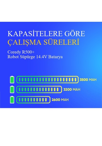 Coredy R500+ Robot Süpürge 3500 Mah Batarya
