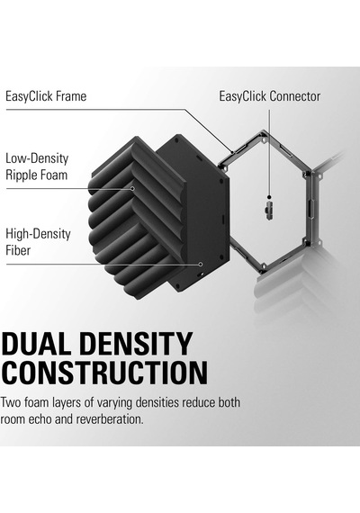 Elgato Wave Akustik Panel Genişleme Seti 10aak9901