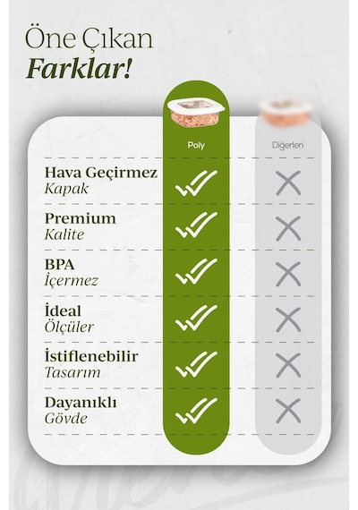 Vienev Etiketli 25'li Silikon Kapak Bakliyat Ve Baharat Saklama Kabı Beyaz Beyaz
