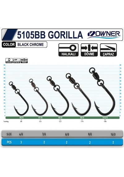 Owner 5105 Bb Gorilla With Ball Bearing Swivel No : 7/0