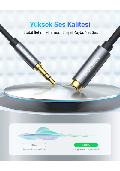 Ugreen 3.5 Mm Jack Ses Aux Uzatma Kablosu 1.5 Metre, 10593