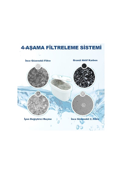 Su Arıtma Filtresi 2 Adet Filtre I Shuii Jugg Ve Brita Sürahileri İle Uyumlu