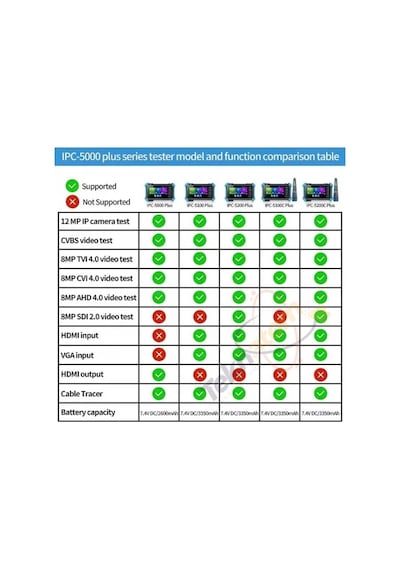 Uptech 5.4'' Ips Dokunmatik Aıo Cctv Test Cihazı Ipc-5100c Plus