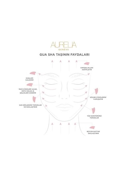 Aurelia Geneve İnce Çizgi ve   Gua Sha Seti