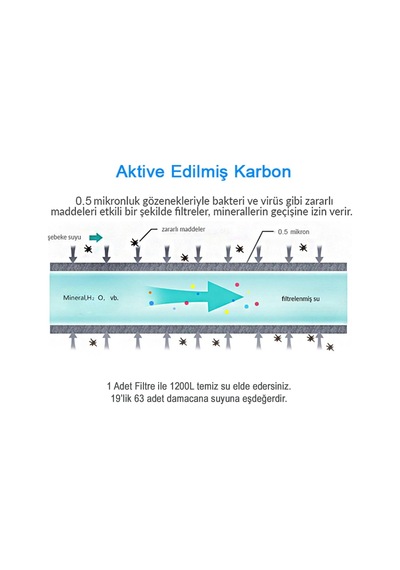 Musluk Ucu Su Arıtma Filtresi Aktif Karbon, 1 Adet, Gw-c03