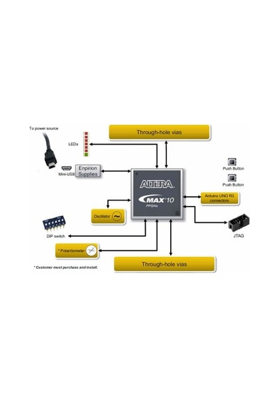Altera Intel Max10 10m08s Fpga Geliştirme Kartı Usb 8000 Lojik Hücre Starter Kit 50mhz Development Board 10m08sae144c8g