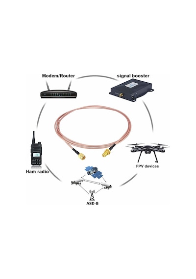 Rg316 50cm Sma Erkek Dişi Kablo Rf Uzatma Kablosu 50 Ohm 0-6ghz Koaksiyel Wifi Gsm Gprs