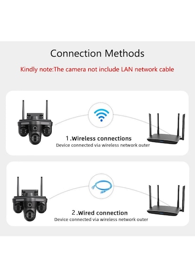 Avenir Av-s316 4 Kameralı 16mp 3 Ptz Dönebilen Wifi Sesli Kamera Avenir Av-s316 4 Kameralı 16mp 3 Ptz Dönebilen Wifi Sesli Kamera