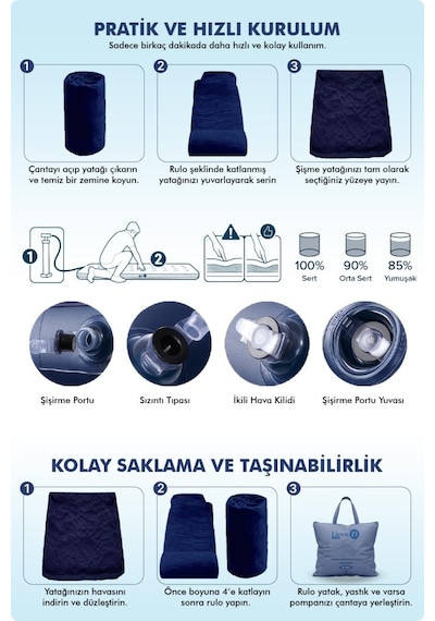 Livenzi Nature Çift Kişilik Şişme Yatak Yastık + Manuel Şişirme Pompası 191 137 22 Cm Lacivert
