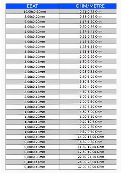 Yassı Rezistans Teli Shrink Ambalaj Paketleme Makinalari (5Metre)