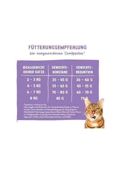 Sterilized Kısırlaştırılmış Tahılsız Kedi Maması 2 Kg