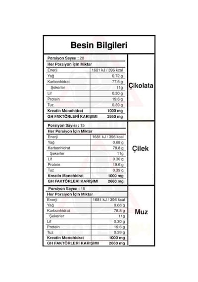 Bigjoy Sports Bigjoy Bigmass Go Gh Factors 5000 Gr 50 Servis Mass Gainer Mix