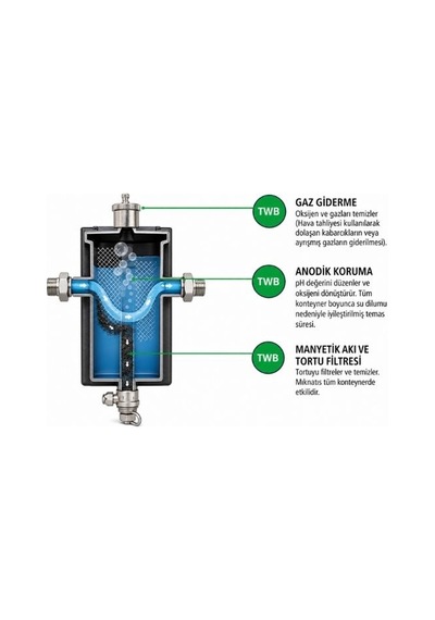Hwr Plus Isıtıcı Su Regülatörü Degasser, Çamur Çıkarıcı Ve Ph Koruma Siyah