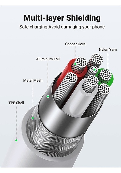 Ugreen Lightning To Usb-a Mfi Sertifikalı Hızlı Şarj Kablosu 1 M Beyaz