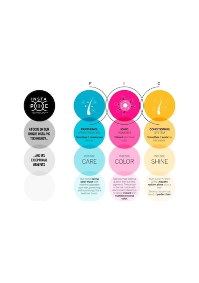 Colour Rp Nutri Filters 1011 240ml