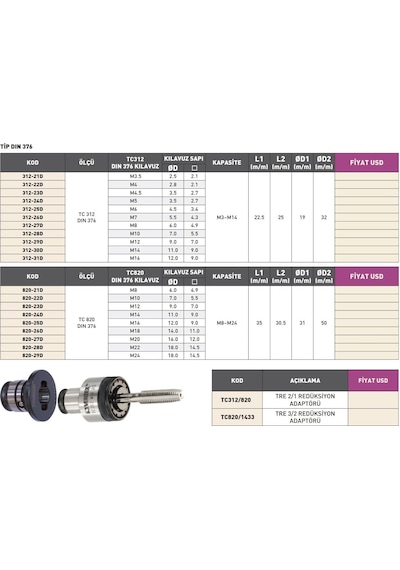 Fett M6 Vertex Dın376 Kılavuz Adaptörü 312-25d