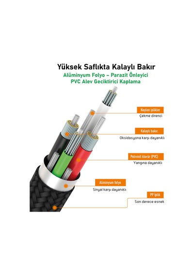 Stream İphone Uyumlu 30w Pd Hızlı Şarj Kablosu 1.2m Örgülü Type-c To Lightning Siyah