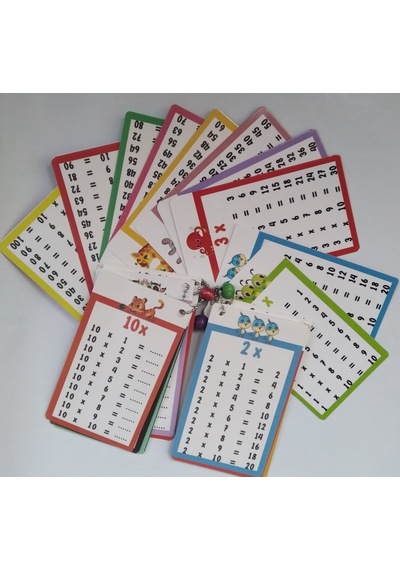 Çarpım Tablosu Kartları Yaz Sil, Arkalı Önlü 5x9cm Cep Boy Anahtarlık -1 Adet