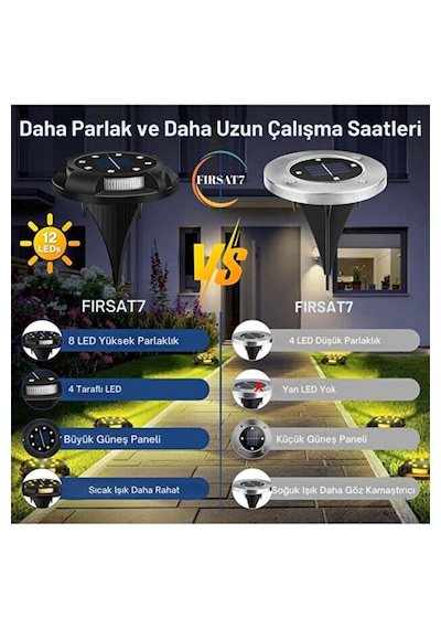 4 Adet 12 Ledli Solar Güneş Enerji Otomatik Yanma Rgb Rengarenk Toprağa Saplamalı Bahçe Aydınlatma
