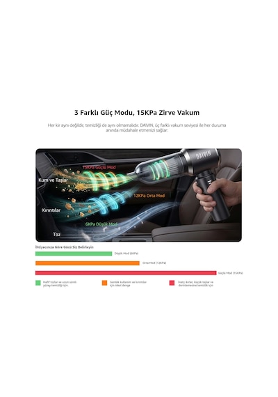 Daivin Powerclean Şarjlı Araç Süpürgesi