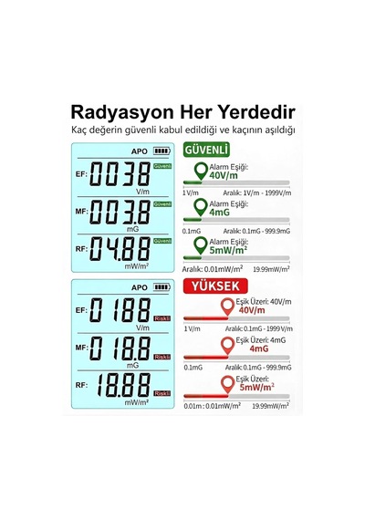 Elektriksel Yoğunluk- Manyetiksel Yoğunluk - Radyasyon Dedektörü