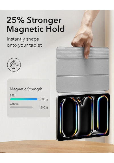 Apple iPad Uyumlu  Pro 11 2024-2025 Rebound Manyetik Tablet Kılıfı Kapaklı Kılıf