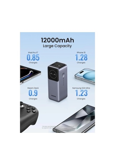 Ugreen Nexode Pro 12.000 Mah 100w Hızlı Şarj Powerbank Gri Renkli 1xusb-c, 1xusb-a, 30.000 Mah
