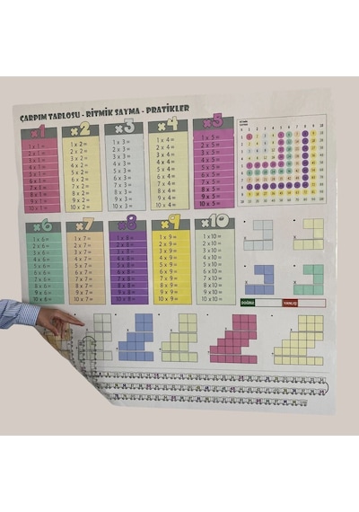 70x70cm Statik İz Bırakmaz Kağıt Renkli Çarpım Tablosu Çok Renkli