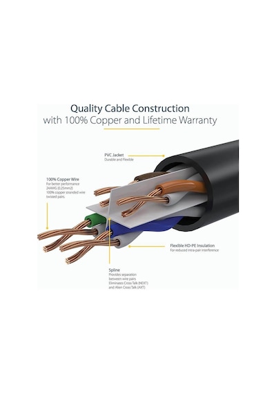 Koodmax - 10 Metre Cat6 Kablo Ethernet Internet Lan Network Patch Kablosu - Fabrikasyon - Mavi - 10m