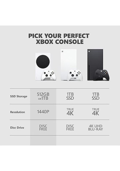 Microsoft Xbox Series S 1 TB Oyun Konsolu (Microsoft Garantili) Beyaz