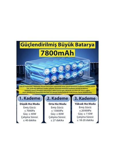 Ezere Vacpro 20000pa Güçlü Dijital Göstergeli Vakumlu Kablosuz Üflemeli Mini Araç Süpürgesi- 5775