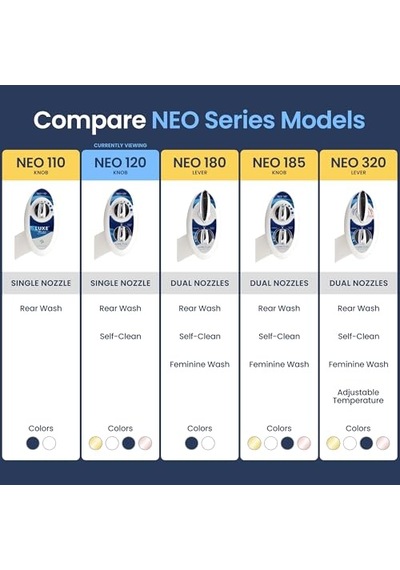 Neo 120 Kendini Temizleyen Mekanik Tuvalet Bidesi Beyaz Çok Renkli