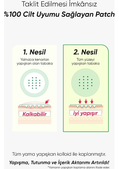 Yağ Bezesi Ve Akneler İçin Mikro İğneli Bant Trouble Care Microcone Patch 24 Lü