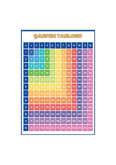 Çocuklar İçin Matematik Dört İşlem Alıştırmaları Kitap Seti
