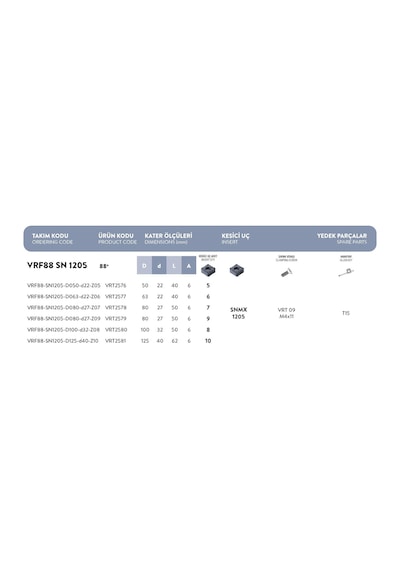 Fett Vrf88 - Sn1205 - D125 - D40 - Z10 Vorgen Freze Takımı