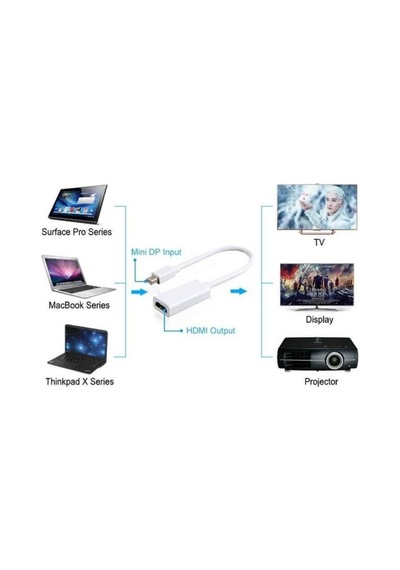 Apple Uyumlu MacBook Thunderbolt To Hdmı Çevirici Görüntü Kablosu 10Gbps (259899998)