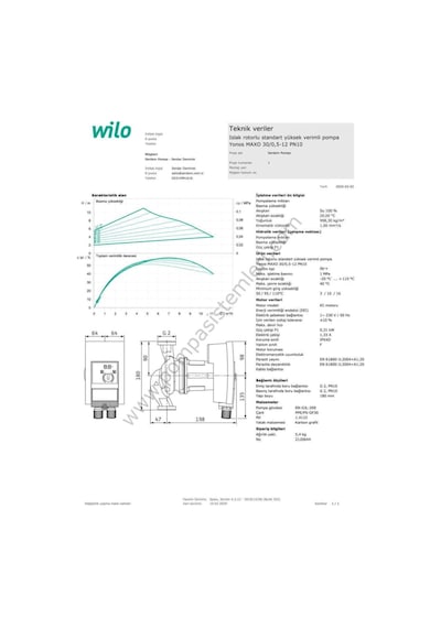 Wilo Yonos Maxo 30/0,5-12 Islak Rotorlu Frekans Konvertörlü Sirkülasyon Pompası