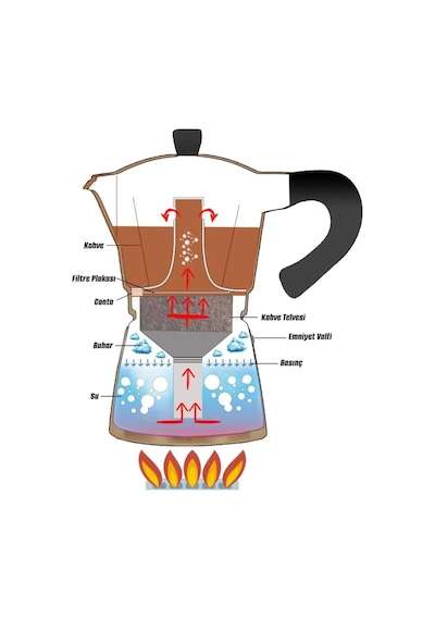 Any Morning Hes-6 Espresso Kahve Makinesi Alüminyum Moka Pot 240 Ml Bakır