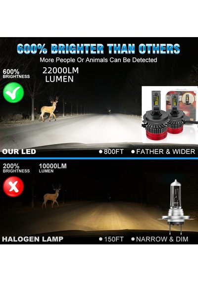 Led Far Ampulü Canbus 110w 22000lm H1 12v / Laam922
