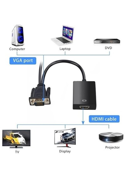 Fully G-537k Vga To Hdmı Çevirici Adaptör Ses Girişli-81193