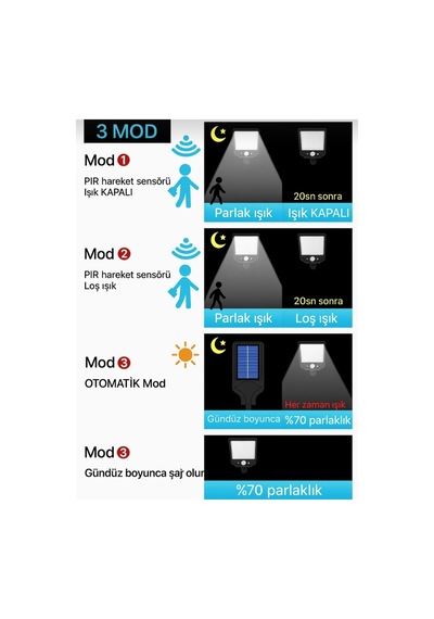 4 Adet Solar Güneş Enerjili 120 Ledli 3 Modlu Hareket Sensörlü Su Geçirmez Lambası 2400mah.