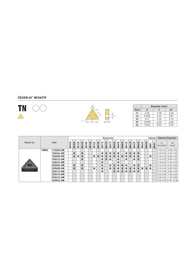 Kraft Tnmg220408-gm Kr1025 Sert Maden Uç 10'lu
