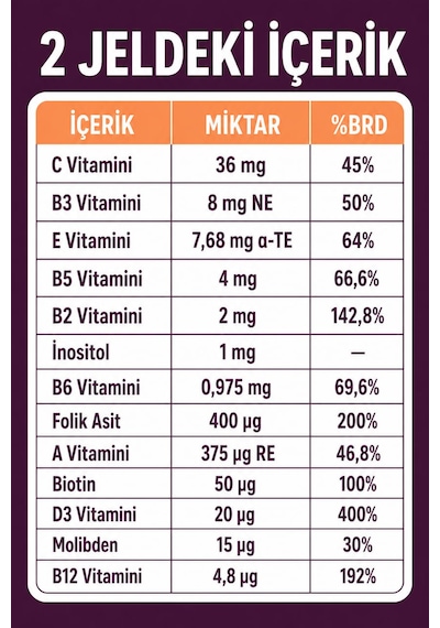Y'our Gummie Yetişkin Multivitamin ve Multimineral Gummies Şeftali Aromalı 60 Gummies