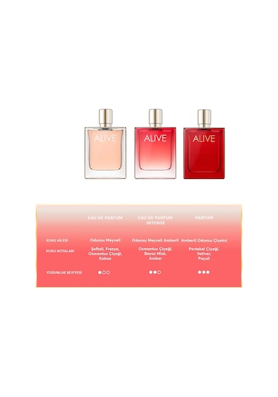 Alive Edp Kadın Parfümü 50 Ml Fresh