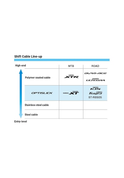Shimano Advanced Optislick Ot-sp41 Yol Vites Kablo Seti Beyaz Y60198030 Siyah