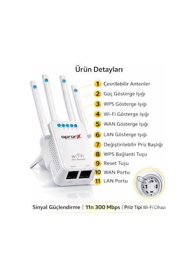 4 Antenli Wifi Sinyal Yükseltici Wifi Repeater Range Extender