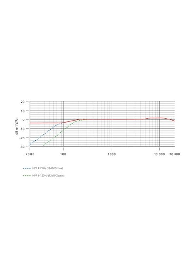 Rode Nt5-S Single Mikrofon