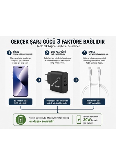 Type C-c, 2metre, 100watt Pd Hızlı Şarj Kablosu, Wahoo 1ad X 2metre Beyaz