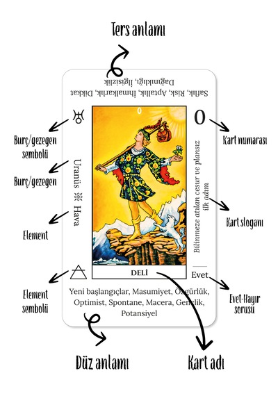 Başlangıç Tarot / Yeni Başlayanlar İçin Açıklamalı 78 Tarot Kartı Ve Rehber Kitap